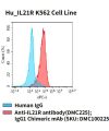 fc-cel100086 hu il21r k562 cell line flow