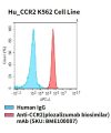 fc-cel100088 hu ccr2 k562 cell line flow