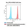 fc-cel100091 hu btla k562 cell line flow