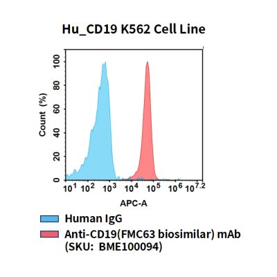 fc-cel100102 hu cd19 k562 cell line flow