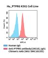 fc-cel100103 hu ptprg k562 cell line flow