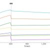 SPR-FLP100037 CCR8 Fig.3 SPR 1