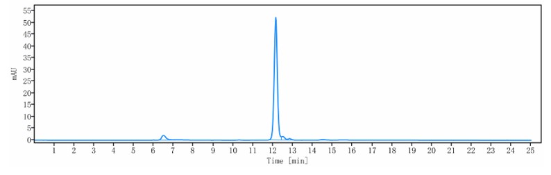 flp100048-slc7a11-sec-hplc1.jpg