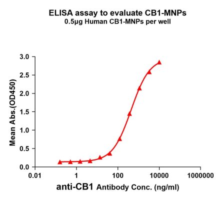 elisa-FLP100009 CB1 Fig.1 Elisa 1