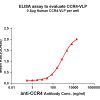 elisa-FLP100015 CCR4 Fig.1 Elisa 1