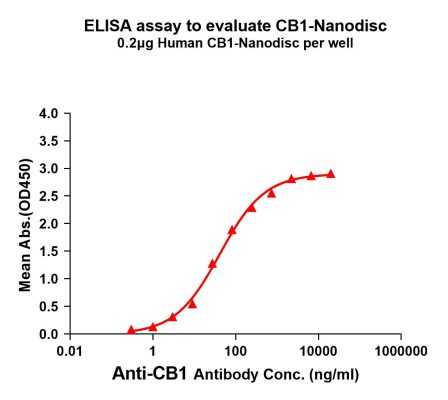 elisa-FLP100023 CB1 Fig.1 Elisa 1