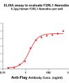 elisa-FLP100036 F2RL1 Fig.1 Elisa 1