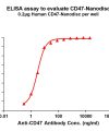 elisa-FLP100039 CD47 Fig.1 Elisa 1