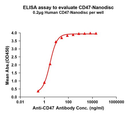 elisa-FLP100039 CD47 Fig.1 Elisa 1