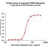 elisa-FLP100041 PVRIG Fig.1 Elisa 1