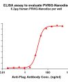 elisa-FLP100041 PVRIG Fig.1 Elisa 1