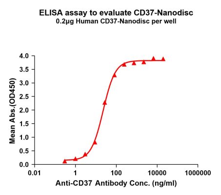 elisa-FLP100042 CD37 Fig.1 Elisa 1