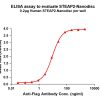 elisa-FLP100043 STEAP2 Fig.1 Elisa 1