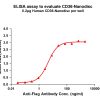 elisa-FLP100044 CD36 Fig.1 Elisa 1