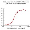 elisa-FLP100048 SLC7A11 Fig.1 Elisa 1