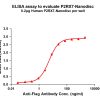 elisa-FLP100049 P2RX7 Fig.1 Elisa 1