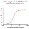 elisa-FLP100050 CD81 Fig.1 Elisa 1
