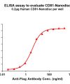 elisa-FLP100050 CD81 Fig.1 Elisa 1