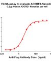 elisa-FLP100055 ADGRE1 Fig.1 Elisa 1