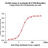 elisa-FLP100057 SLC1A5 Fig.1 Elisa 1