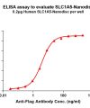 elisa-FLP100057 SLC1A5 Fig.1 Elisa 1