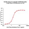 elisa-FLP100059 CCR6 Fig.1 Elisa 1