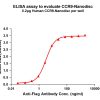 elisa-FLP100061 CCR9 Fig.1 Elisa 1