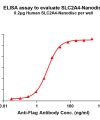 elisa-FLP100064 SLC2A4 Fig.1 Elisa 1