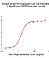 elisa-FLP100066 CXCR2 Fig.1 Elisa 1