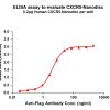 elisa-FLP100067 CXCR5 Fig.1 Elisa 1