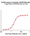 elisa-FLP100067 CXCR5 Fig.1 Elisa 1