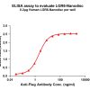 elisa-FLP100068 LGR6 Fig.1 Elisa 1