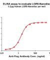 elisa-FLP100068 LGR6 Fig.1 Elisa 1