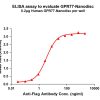elisa-FLP100069 GPR77 Fig.1 Elisa 1
