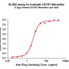 elisa-FLP100071 CD151 Fig.1 Elisa 1
