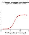 elisa-FLP100072 LGR4 Fig.1 Elisa 1