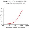 elisa-FLP100074 CXCR4 Fig.1 Elisa 1