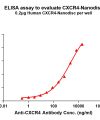 elisa-FLP100074 CXCR4 Fig.1 Elisa 1