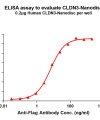 elisa-FLP100078 CLDN3 Fig.1 Elisa 1