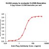 elisa-FLP100079 CLDN5 Fig.1 Elisa 1