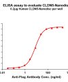 elisa-FLP100079 CLDN5 Fig.1 Elisa 1