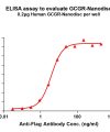 elisa-FLP100085 GCGR Fig.1 Elisa 1