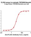 elisa-FLP100088 TSPAN8 Fig.1 Elisa 1