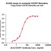 elisa-FLP100095 CXCR7 Fig.1 Elisa 1