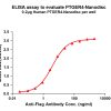 elisa-FLP100097 PTGER4 Fig.1 Elisa 1