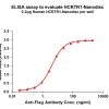 elisa-FLP100099 HCRTR1 Fig.1 Elisa 1
