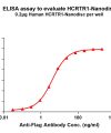 elisa-FLP100099 HCRTR1 Fig.1 Elisa 1