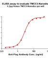 elisa-FLP100101 TMCC3 Fig.1 Elisa 1