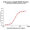 elisa-FLP100102 PROKR1 Fig.1 Elisa 1