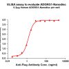 elisa-FLP100104 ADGRG1 Fig.1 Elisa 1
